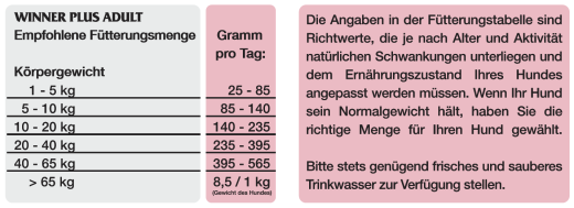 WINNER PLUS Adult 18 kg