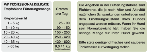 WINNER PLUS Delicate 18 kg