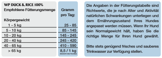 WINNER PLUS Duck & Rice 18 kg
