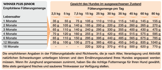 WINNER PLUS Junior 18 kg