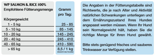 WINNER PLUS Salmon & Rice 100% 18 kg