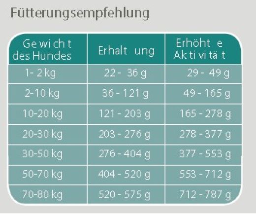 VCompact Active 25/15 - 14 kg *neu* weizenfrei