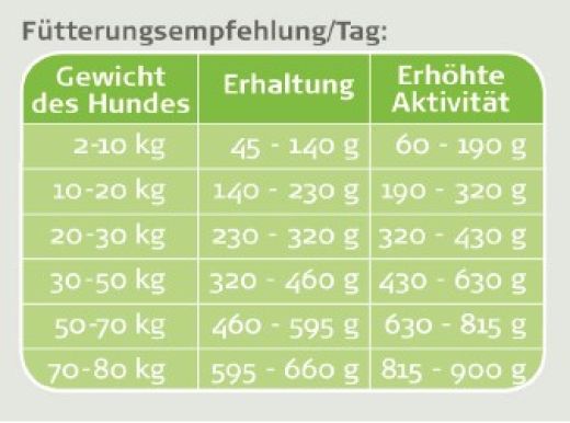 VCompact Adult 22/11 - 14 kg *neu* weizenfrei