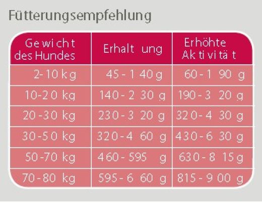 VCompact Premium Lamb & Rice 23/10 4,5 kg