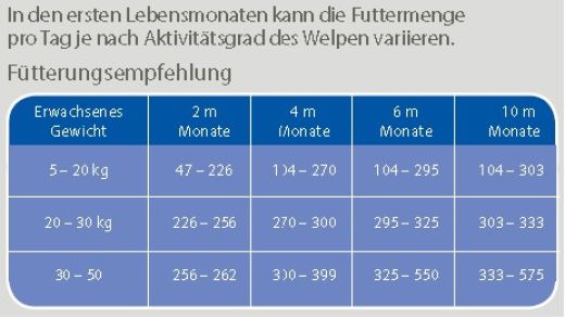VCompact Premium Puppy 29/19 14 kg *neu* weizenfrei