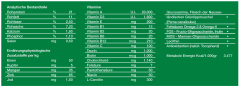 WINNER PLUS Holistic 100% Lamb & Potato 12 kg